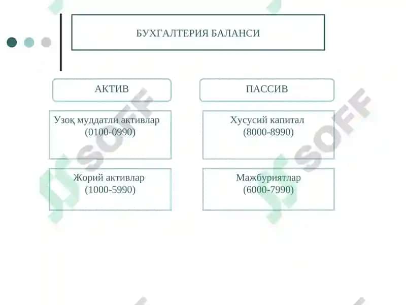 Активлар ва пассивлар ҳисоби 3