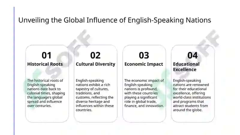 English Speaking Countries 3
