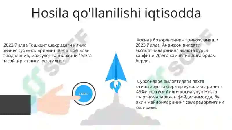 Hosila va uning tadbiqlari 3