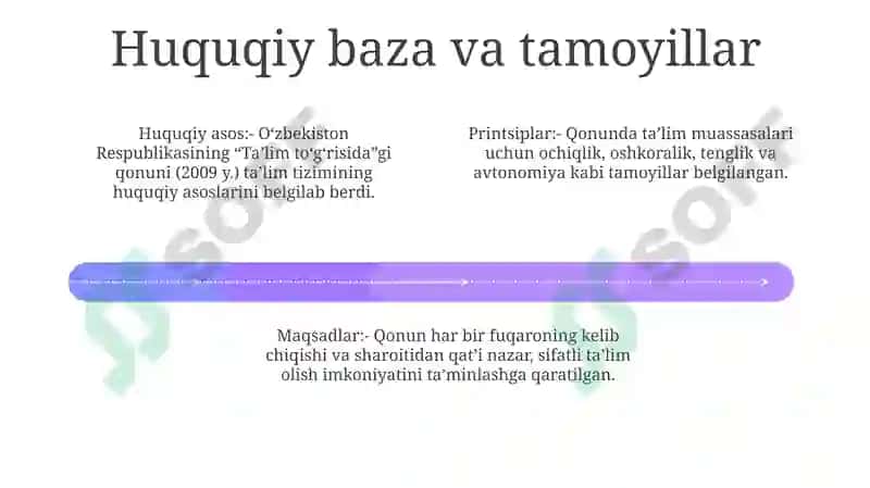 "Ta'Lim To'G'Risida"Gi Qonuni 3