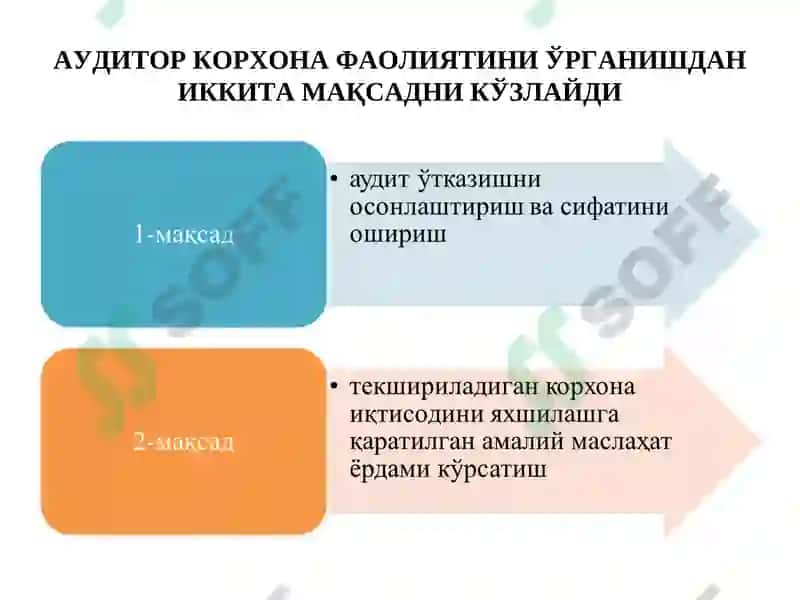 АУДИТОРЛИК ТЕКШИРУВИ 3