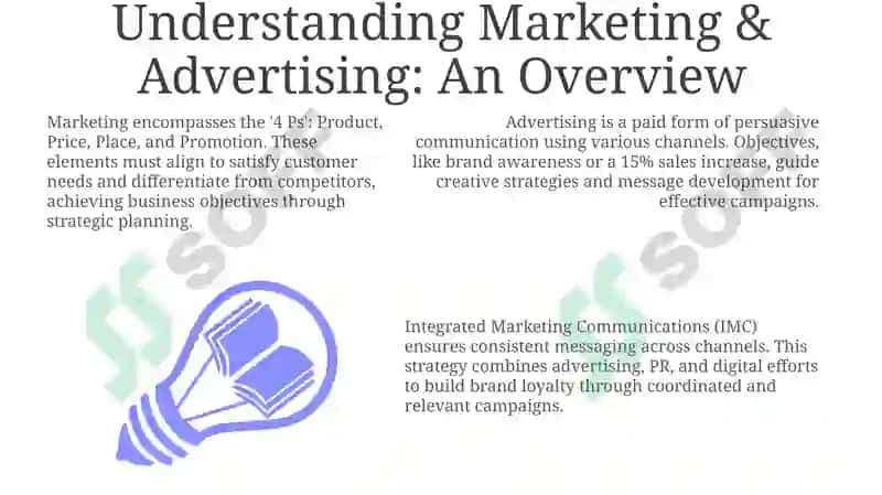 Introduction to Marketing and Advertising 3