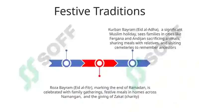 Holidays in Uzbekistan 3