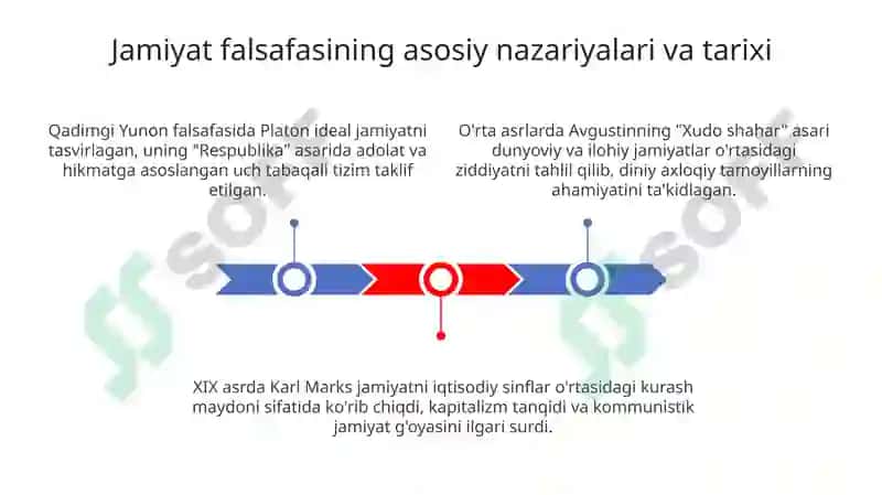 Jamiyat Falsafasi 3