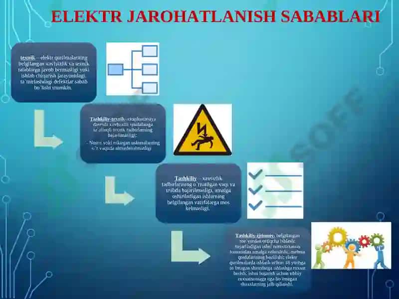 Elektr Xavfsizlik Asoslari 3