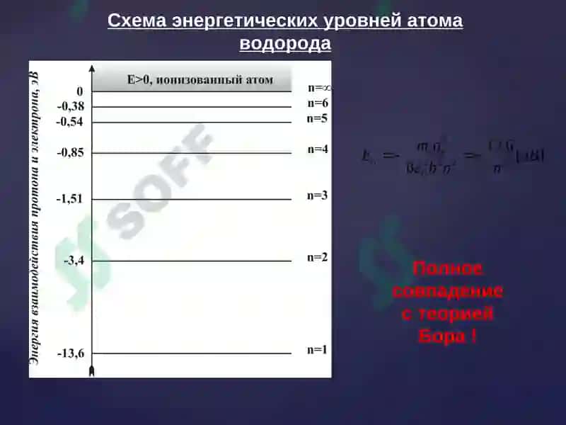 Сферическая система координат 3