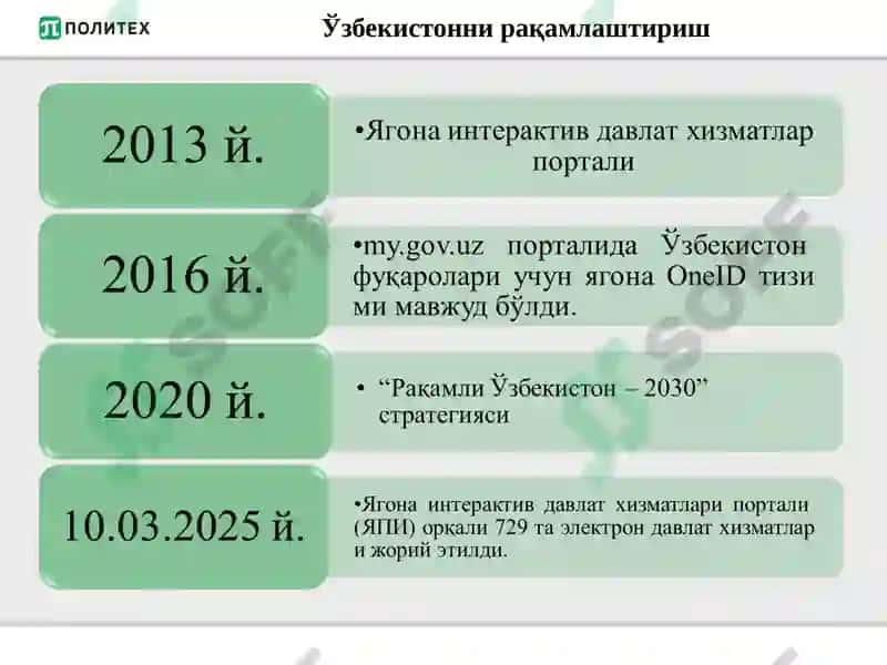 Рақамли Ўзбекистон – 2030” стратегияси 3