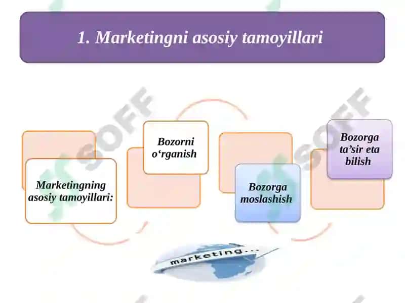 Marketingtamoyillari 3