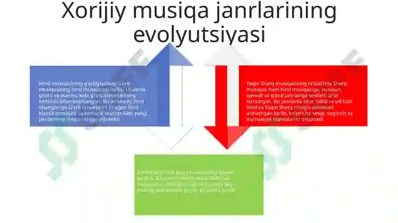 Horij Musiqa Madaniyati 3