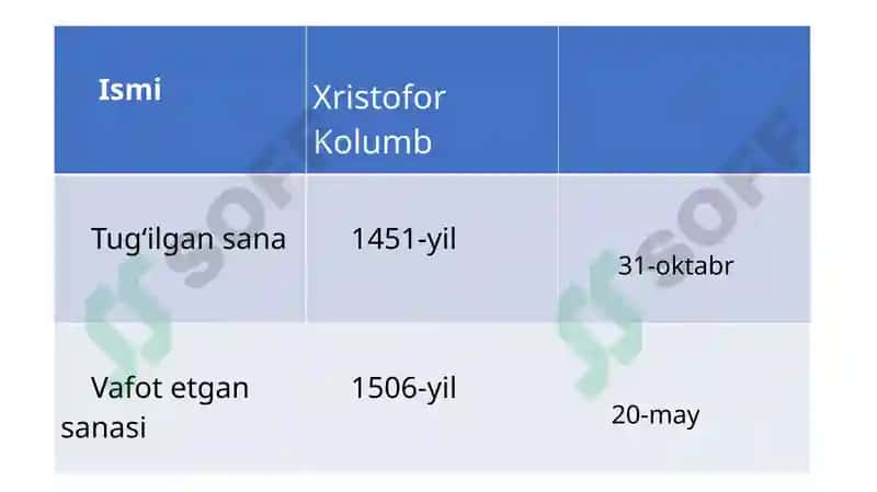 Xristofor Kolumbning geografikkashfiyotlari 3