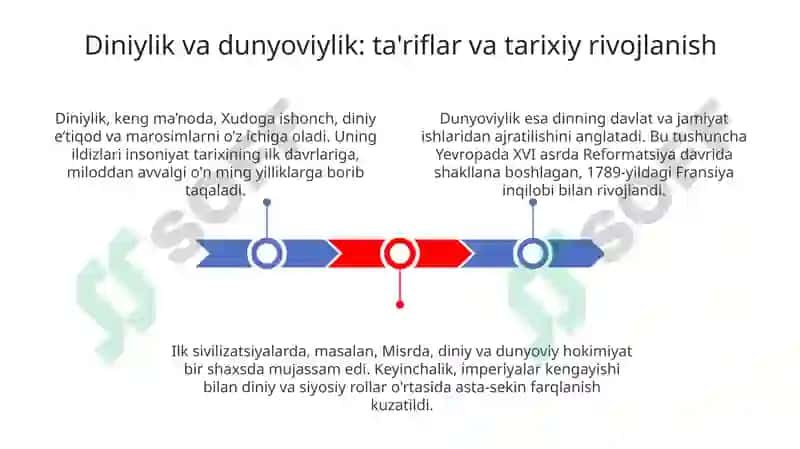 Diniylik va dunyoviylik 3