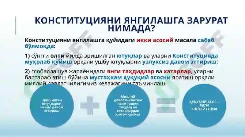 O‘zbekiston Respublikasi Konstitutsiyasi va taraqqiyot strategiyasi 3