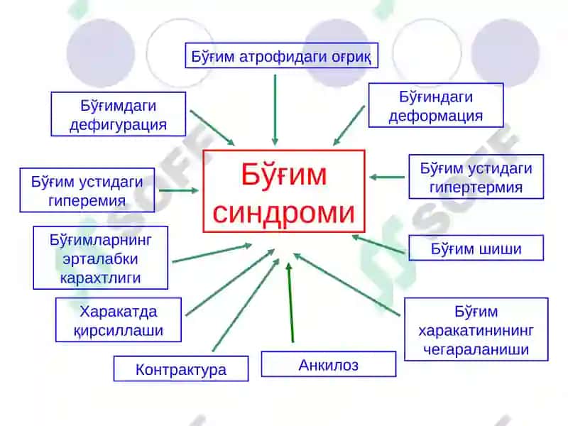Бўғим синдроми 3