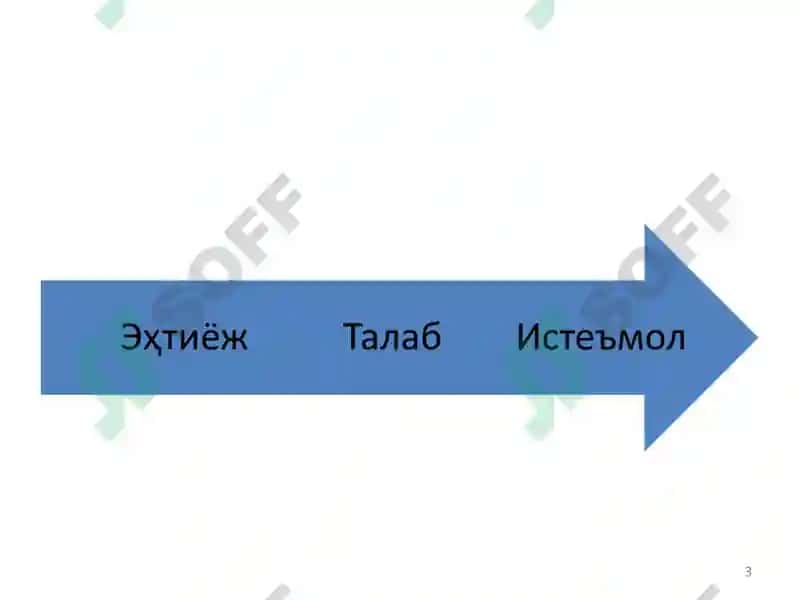 Реал фоиз ставкаси (rate (r)) 3