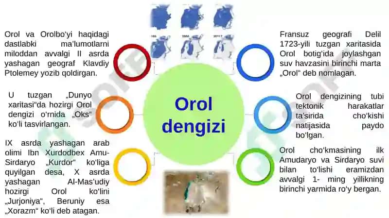 Oroltabiiy Geografik Okruglar 3
