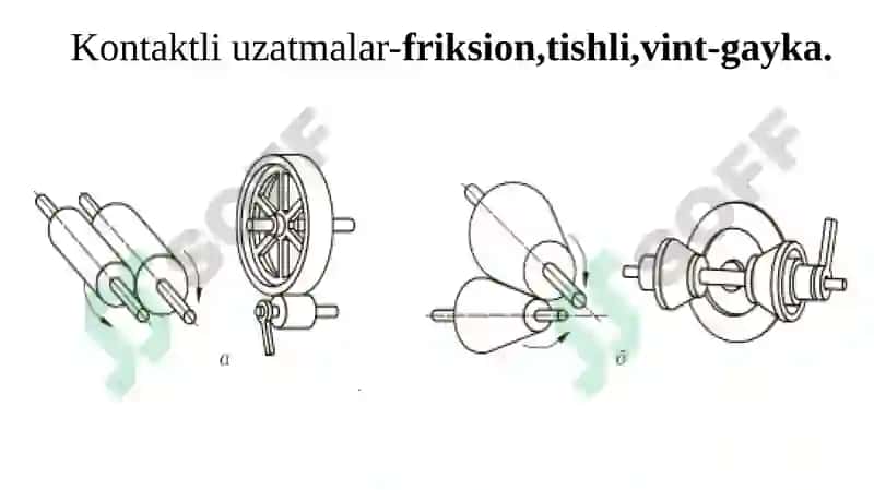 Tishliuzatmalar 3
