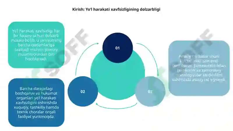 Yoʻl harakati xavfsizligi 3