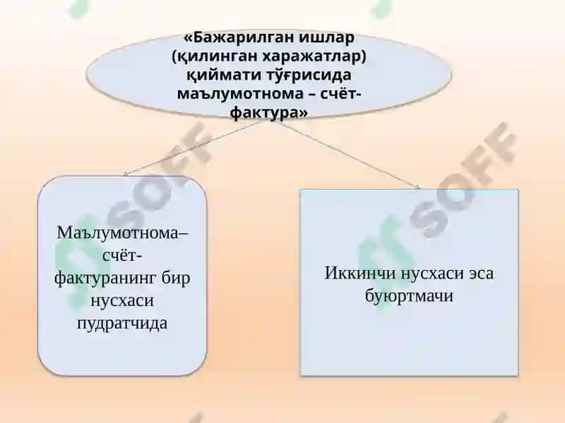 Qurilish tashkilotlarida buxgalteriya hisobining xususiyatlari 3