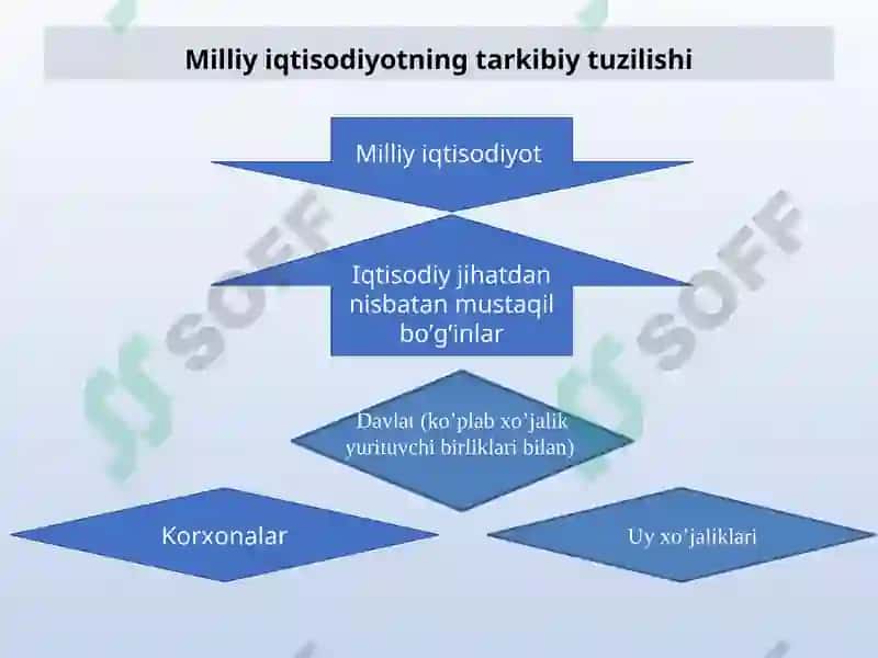 Milliy iqtisodiyot 3