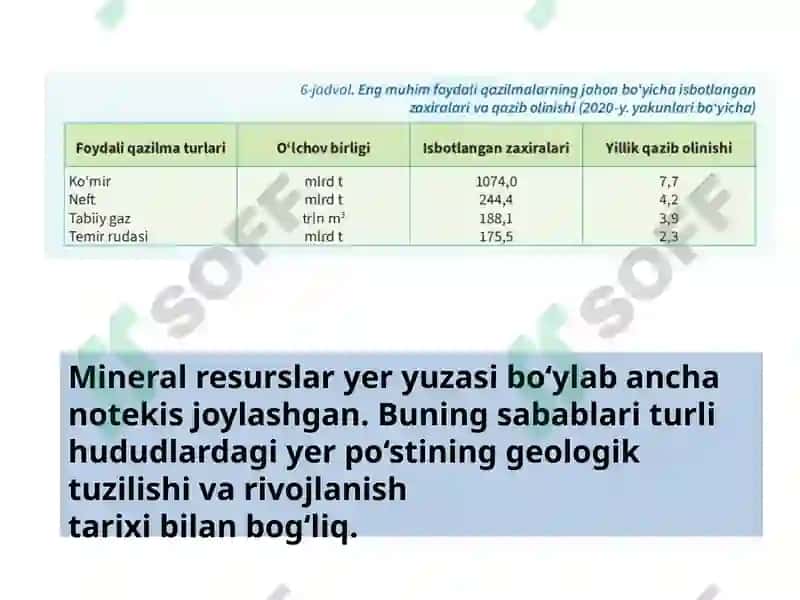 Mineralresurslar geografiyasi 3