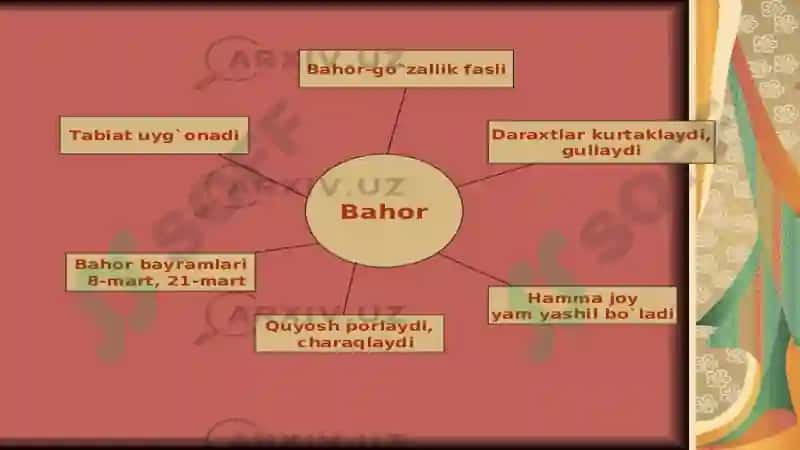 Tabiat fasllari 3