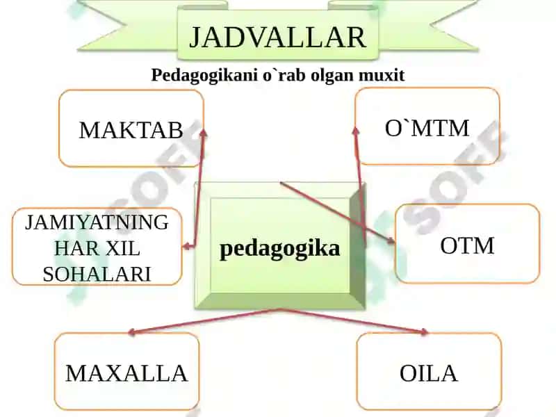 Ommaviyonlineochiqkurslar(ОООК) 3