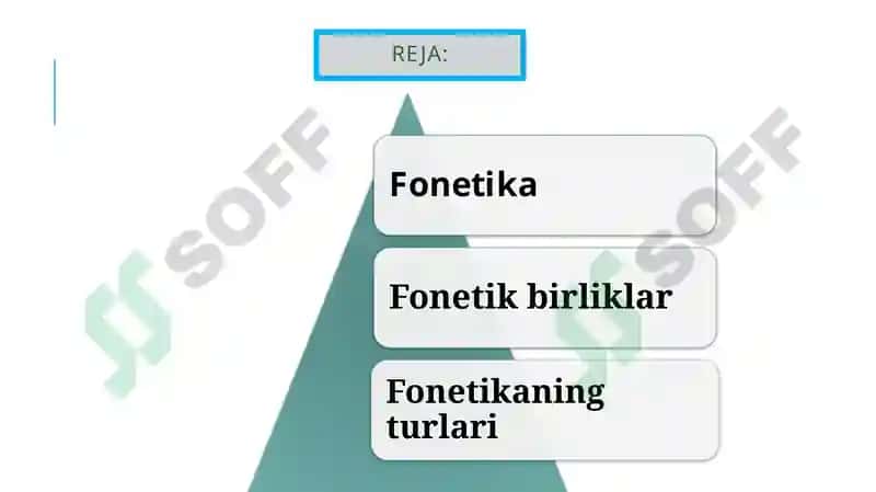 Fonetika haqida ma’lumot. Fonetikaning turlari 3