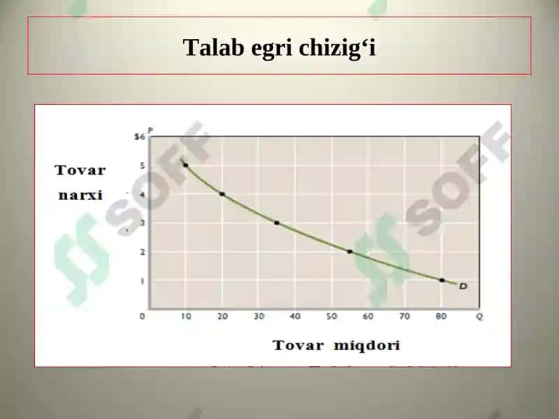 TALAB VA TAKLIF NAZARIYASI 3