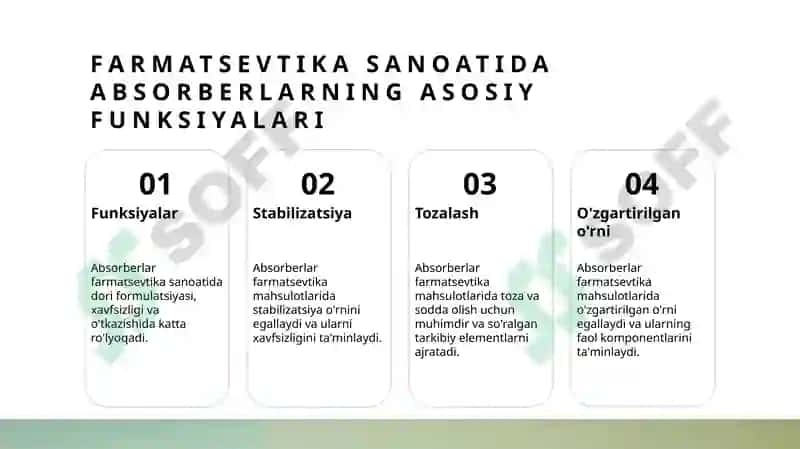 Absorberlarning farmatsevtika sanoatida qo'llanishi 3