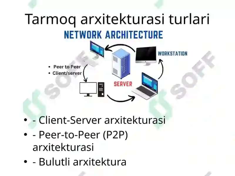 Tarmoq arxitekturasi 3