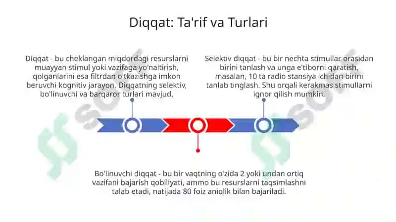 Diqqat: Ta'rif va Turlari 3
