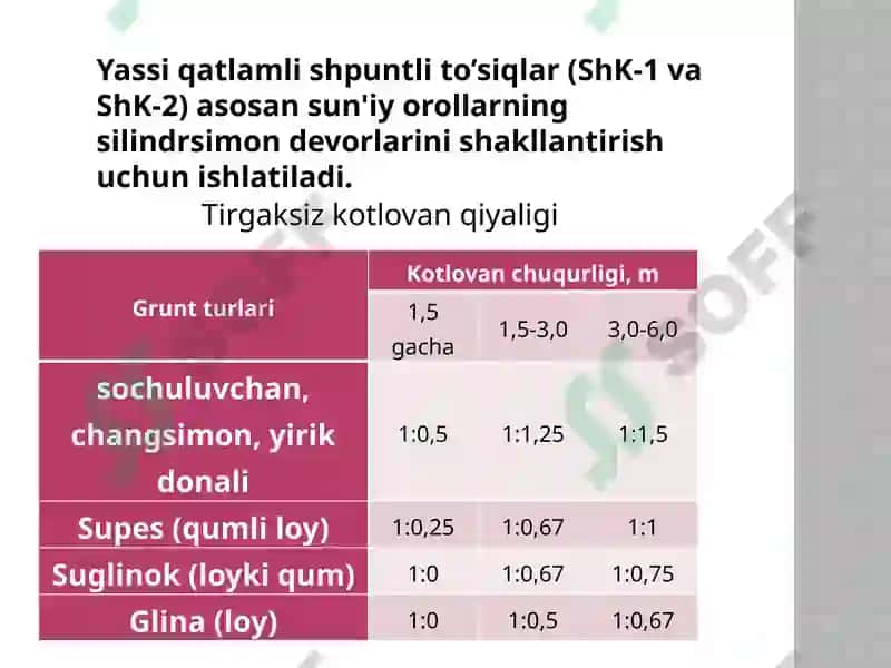 Tarxda silindrik shakldagi shpunt to‘siqlarni hisoblash. 3