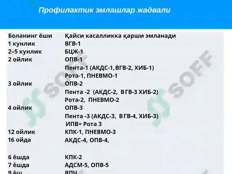 Профилактик эмлашлар жадвали 3