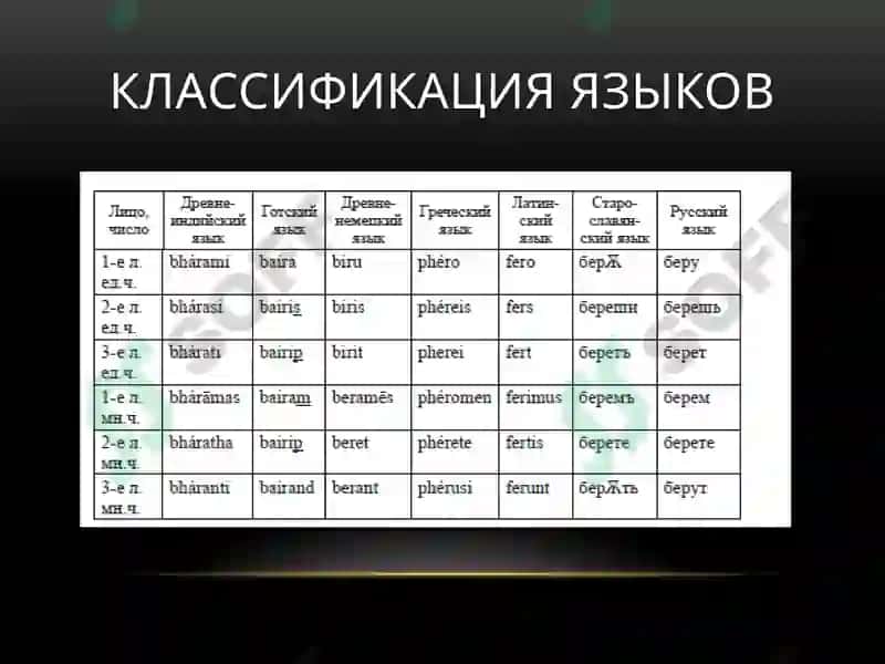 Классификация языков 3
