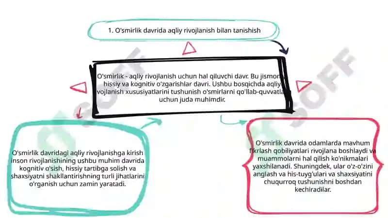 O'smirlik davrida psixik rivojlanish xususiyatlari 3