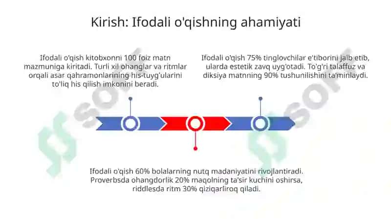 Ifodali O'qish 3