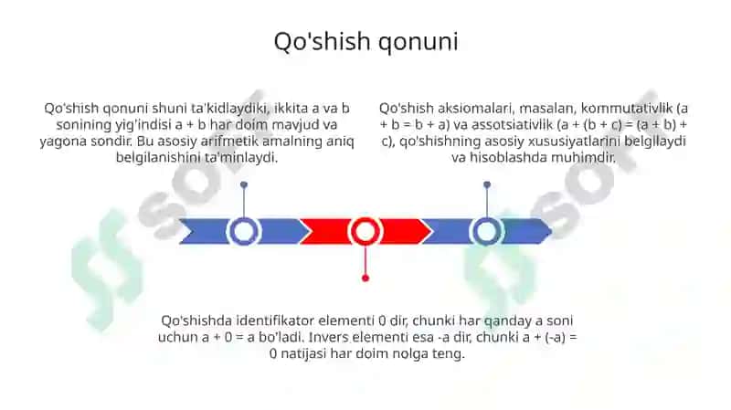Qo'shish va ko'paytirish qonunlari 3
