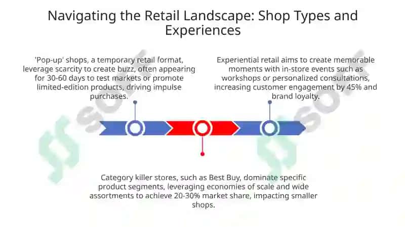 Navigating the Retail Landscape: Types, Experiences, and Key Considerations 3