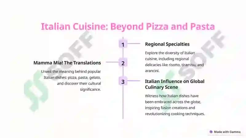 Translation of the Words Denoting National Foods 3