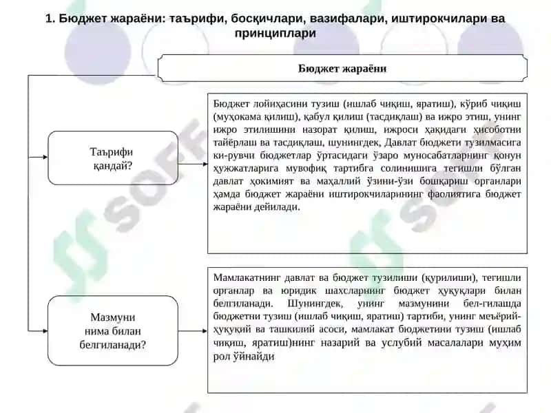 Бюджет жараёни 3