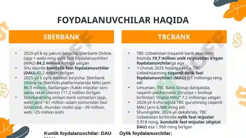 SBERBANK va TBC bank 3