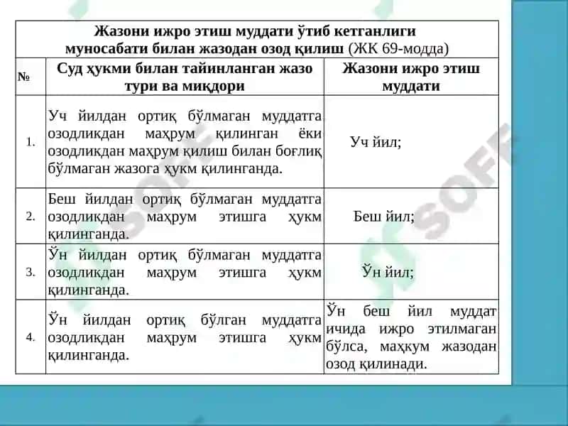 Жазодан озод қилиш 3