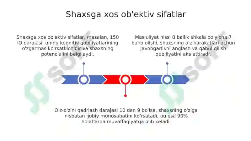 Shaxsga xos ob'ektiv sifatlar 3