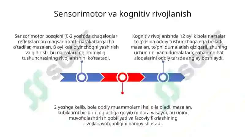 Chaqaloqlik va go'daklik davrining pisixalogik xususiyatlari 3