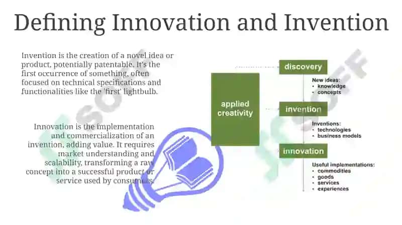 Defining Innovation and Invention 3