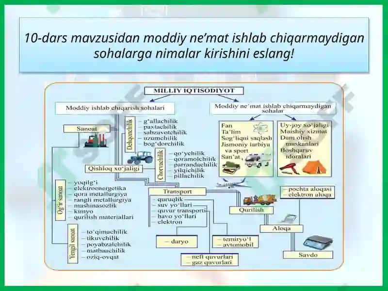 XIZMAT KO‘RSATISH SOHALARI 3