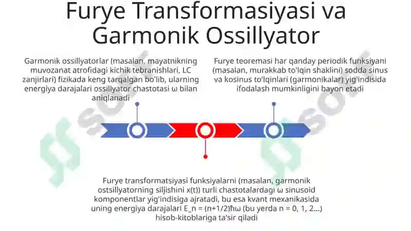 Furye Transformasiyasi va Garmonik Ossillyator 3