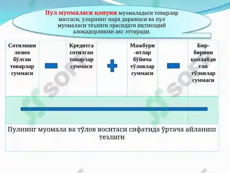 Пул массаси ва фоиз ставкалари 3