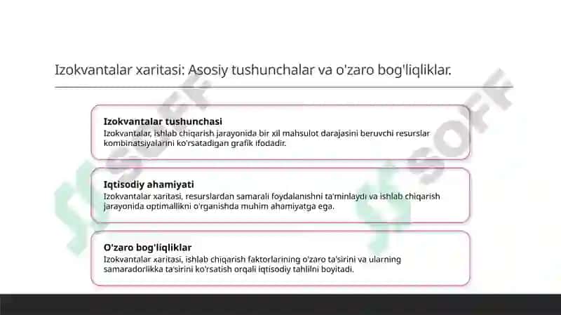 Izokvantalar xaritasi va uning xususiyatlari 3
