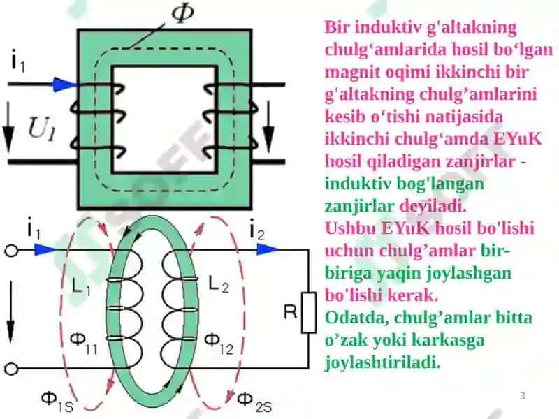 INDUKTIV BOG’LANGAN ZANJIRLAR 3